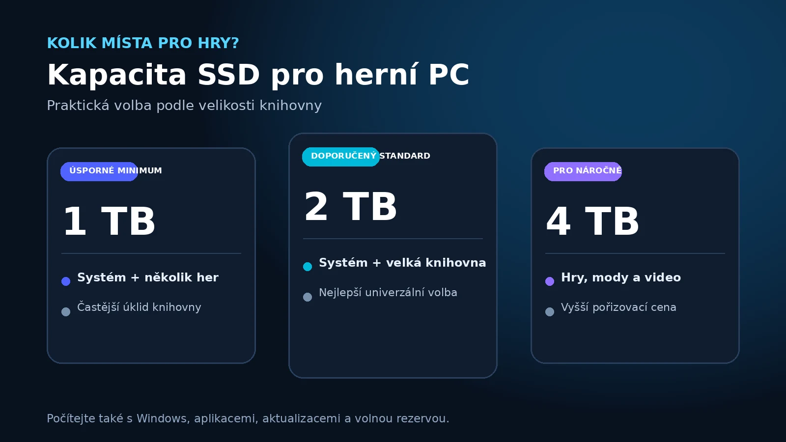 Jak vybrat kapacitu SSD pro herní PC